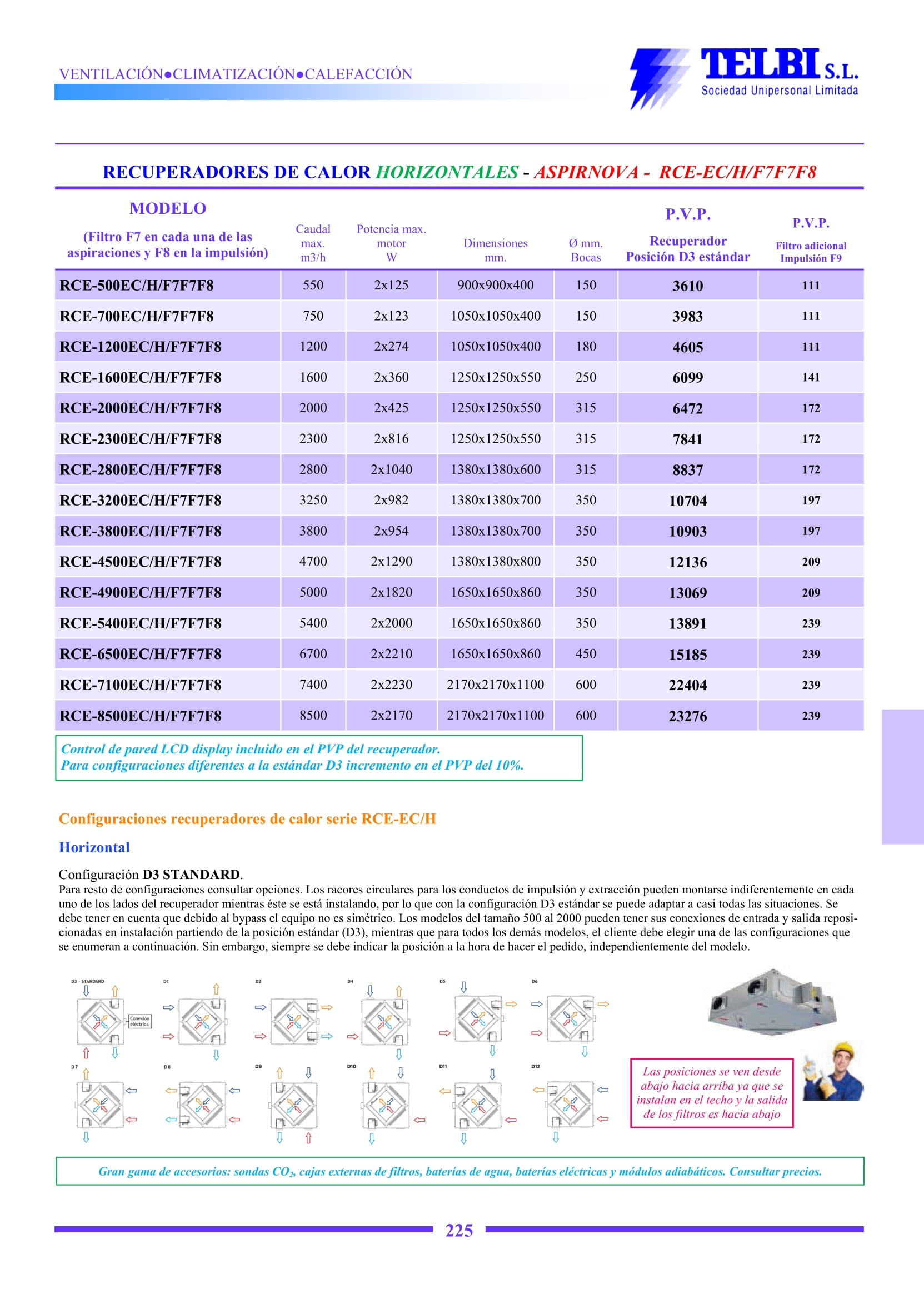 Catalogo Telbi