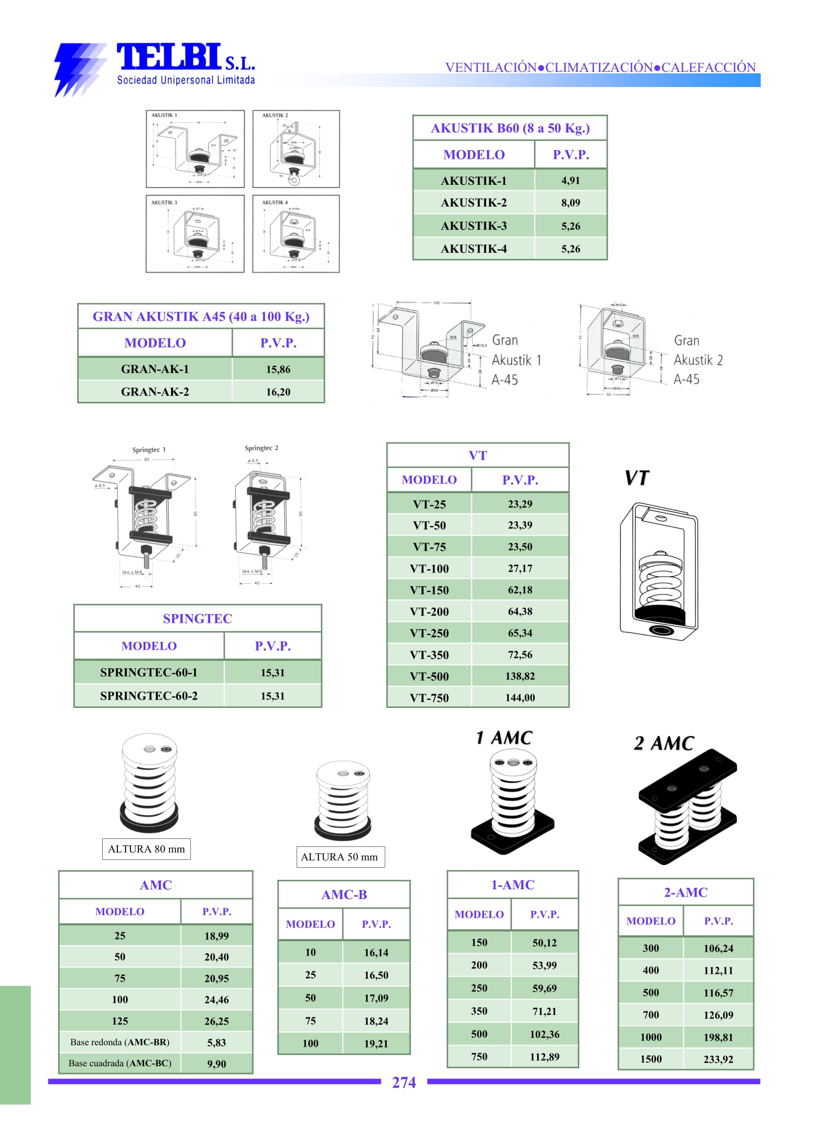 Catalogo Telbi