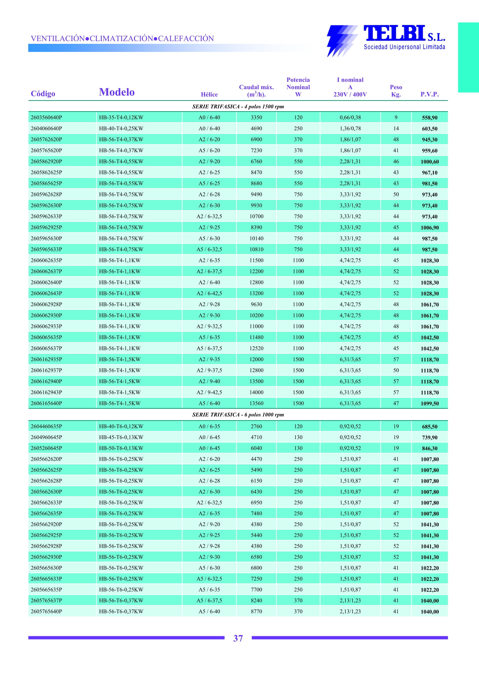 Catalogo Telbi
