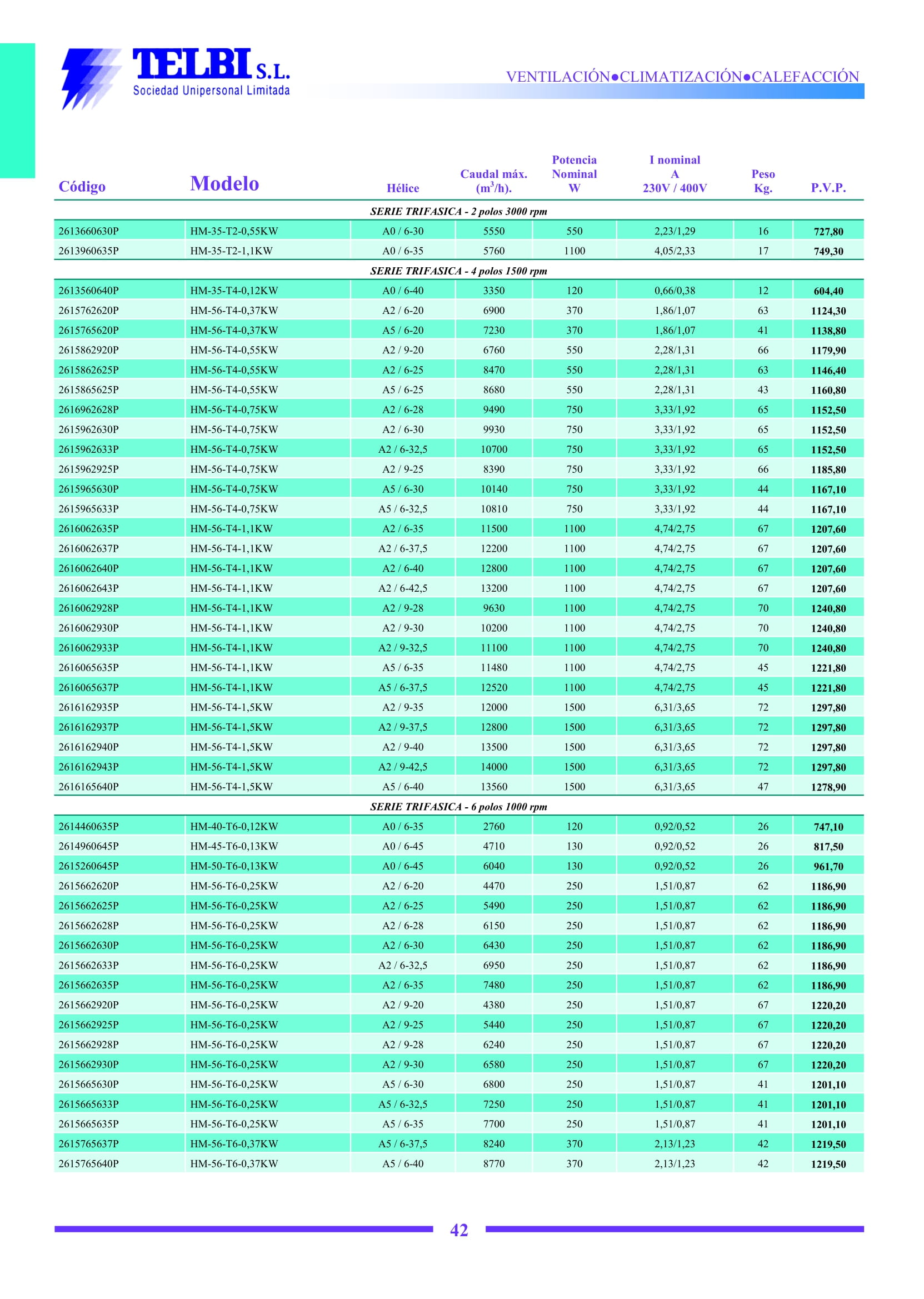 Catalogo Telbi