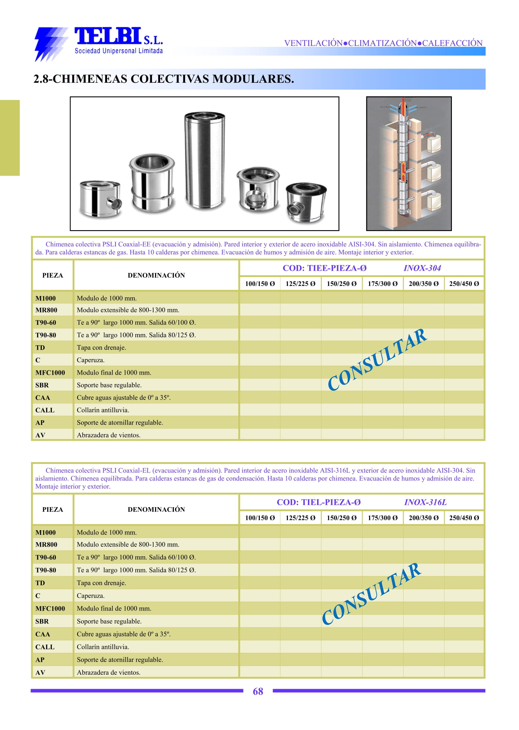 Catalogo Telbi